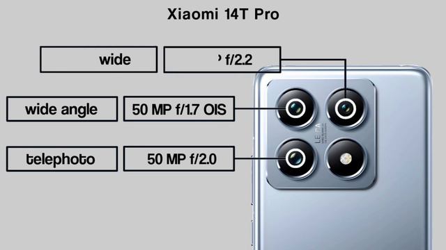 Сравнение характеристик Xiaomi 14 Vs Xiaomi 14T Vs