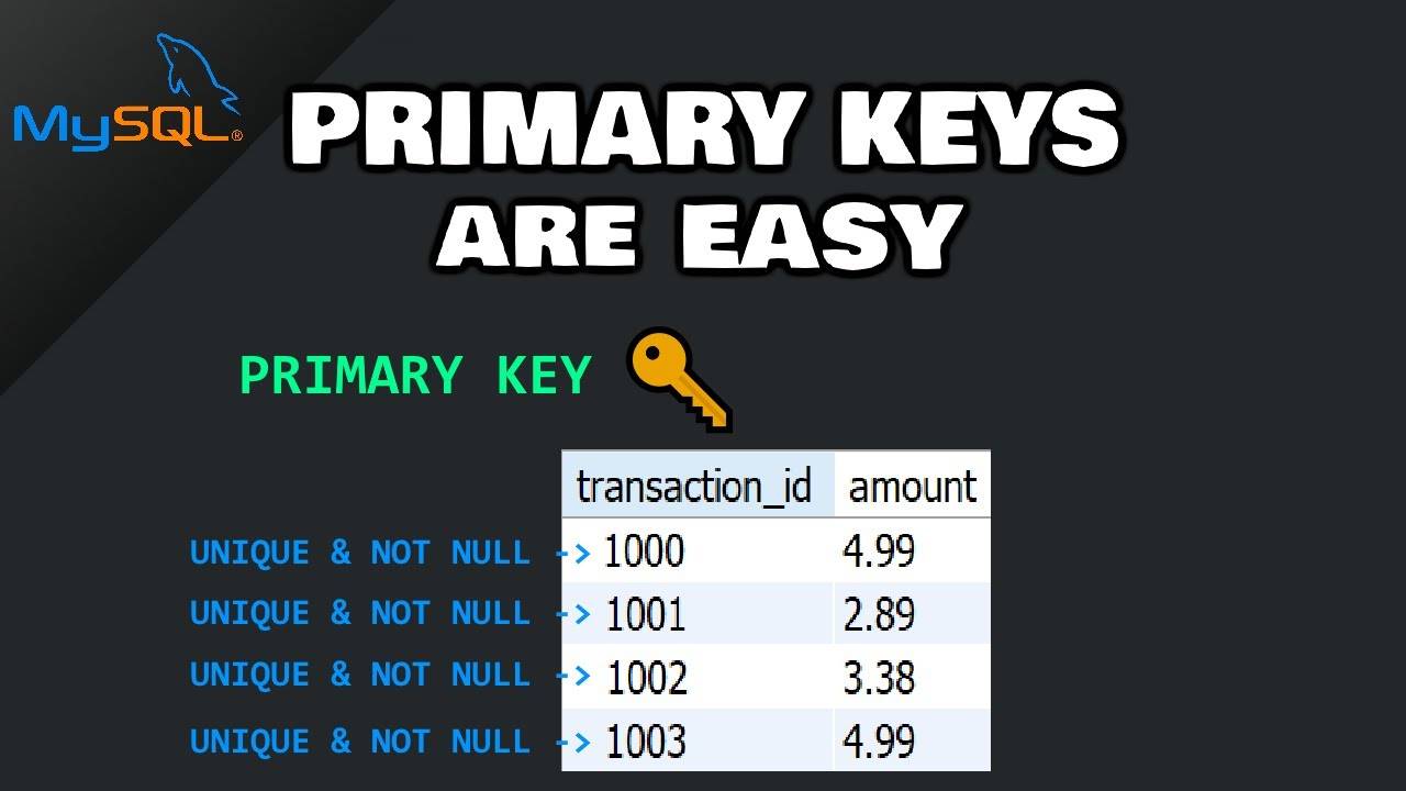 Урок №13: MySQL ПЕРВИЧНЫЕ КЛЮЧИ - это просто