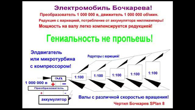 Мои чертежи некоторых проектов