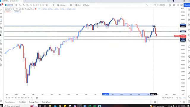 Live NFP Session with SharmaFX and StefanosFX