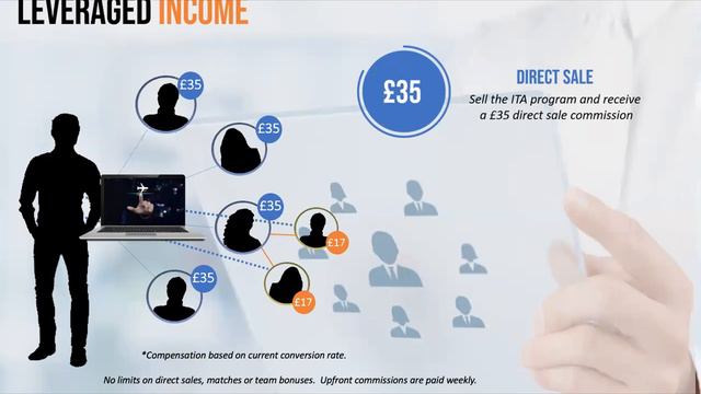 PlanNet Marketing Business Presentation and partner Webinar Launch for Elana.
