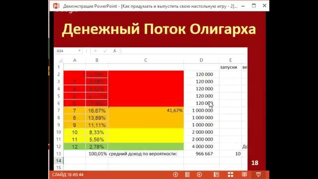 ШМДП-ДОП. Как придумать и выпустить настольную игру. Часть 2. Бизнес для школьников.