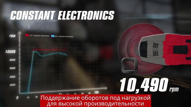 Einhell Аккумуляторная УШМ "болгарка" TP-AG 18/125 CE Q Li