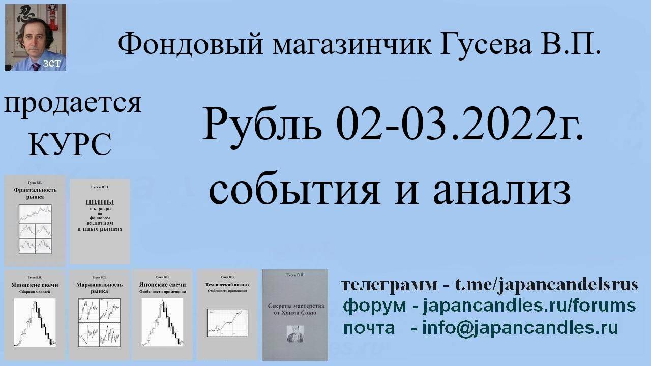 Обучающий курс  ШИП В РУБЛЕ В  2022году. АНАЛИЗ.