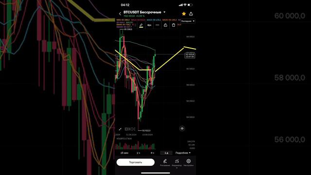 BITCOIN задумал рост! #shorts #bitcoin #usdt #криптовалюта #инвестирование