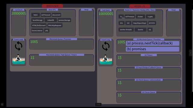 2. Event loop (browser) vs Event loop (node.js)