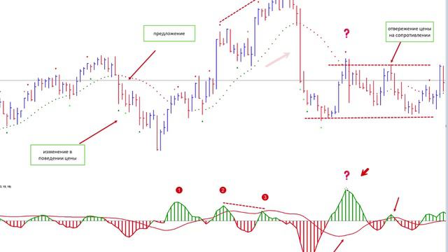 МОЙ ЭКСКЛЮЗИВНЫЙ ВЕБИНАР НА ТЕМУ ИМПУЛЬС ЦЕНЫ  STUDENT WYCKOFF COURSE