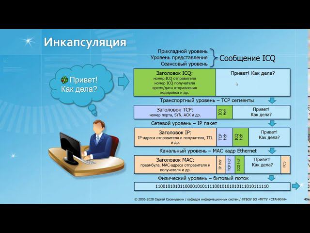 Сети Лекция 2 (часть 2)