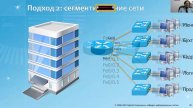 Сети / Лекция 7 (часть 1)