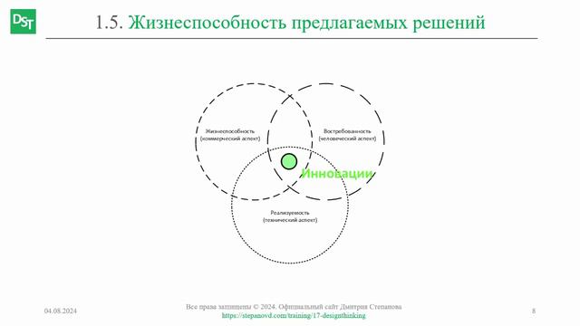 Жизнеспособность решений дизайн-мышления || Дизайн-мышление (словарь) #designthinking