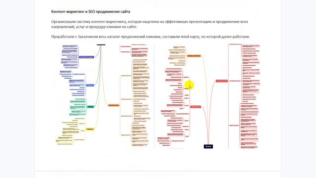 Кейс по маркетингу и продвижению клиники косметологии