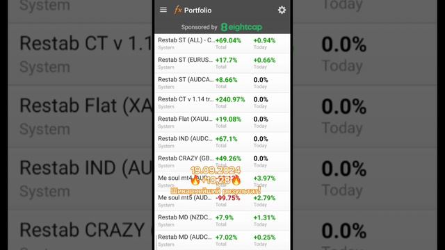 19.09.2024 🔥+10,28%🔥 Отличного отдыха! #форекс #торговля #трейдинг