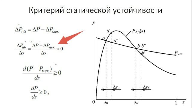 Статическая устойчивость нагрузки. Статические характеристики.