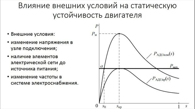 Статическая устойчивость Асинхронного двигателя