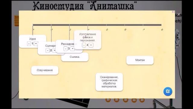 "Компьютер. Образование. Интернет": проект "Анимашка"