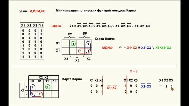 09. Видеоурок 2.9. Минимизация логических функций. Часть 7