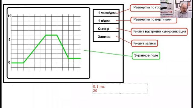 Scope training Basic course