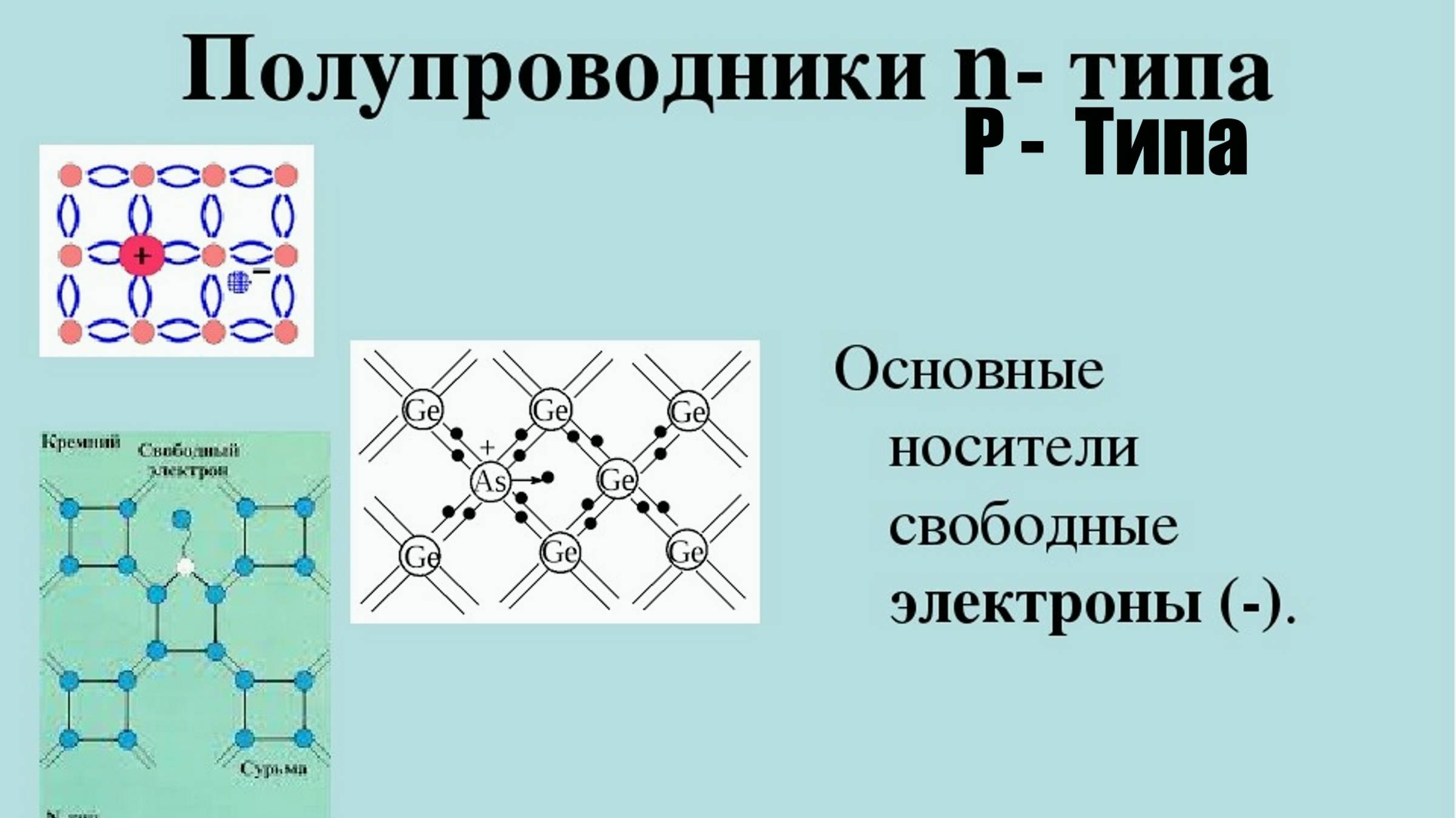 Электроника.n-полупроводники и p-полупроводники.Донарная , Акцепторная Примесь.Очень доступно