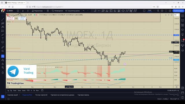 Анализируем индекс ММВБ (MOEX)  20.09.2024