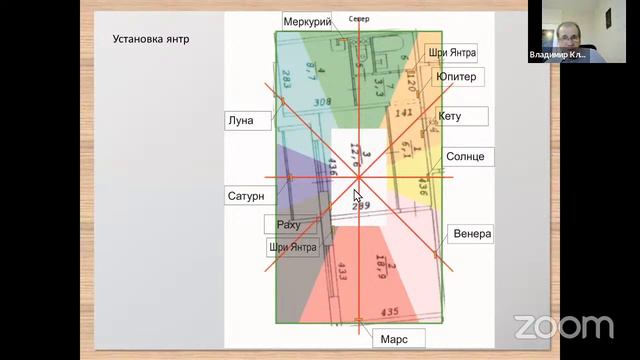 Васту Янтры для коррекции. Мастер-класс с Владимиром Клепиковым.
