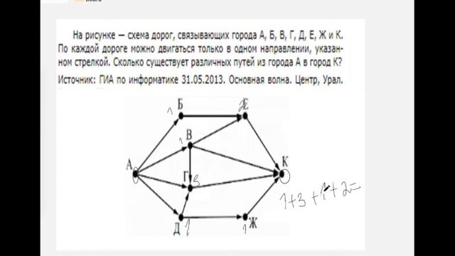 11  Анализирование информации, представленной в виде схем