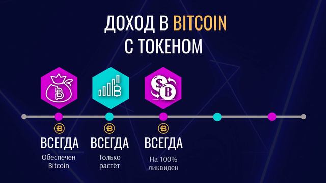 Включи доход в Биткоине!