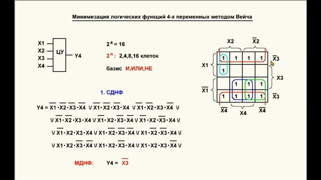 08. Видеоурок 2.8. Минимизация логических функций. Часть 6