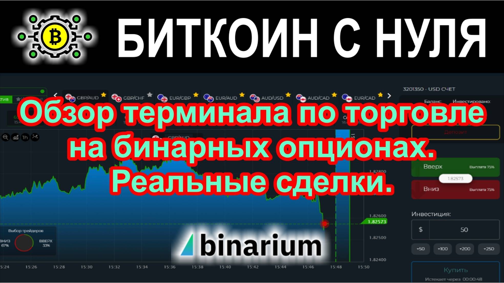 Обзор терминала по торговле на бинарных опционах. Реальные сделки.