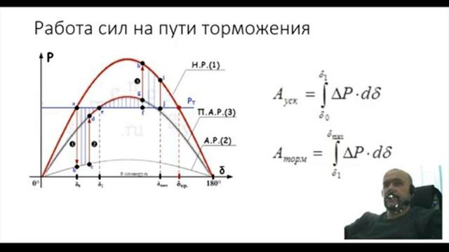 Электромеханические переходные процессы, правило площадей