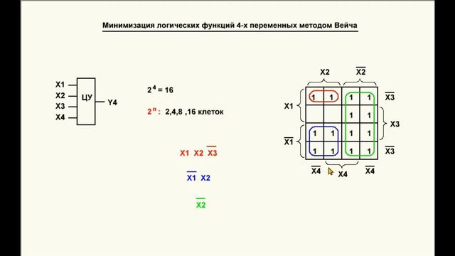 07. Видеоурок 2.7. Минимизация логических функций. Часть 5