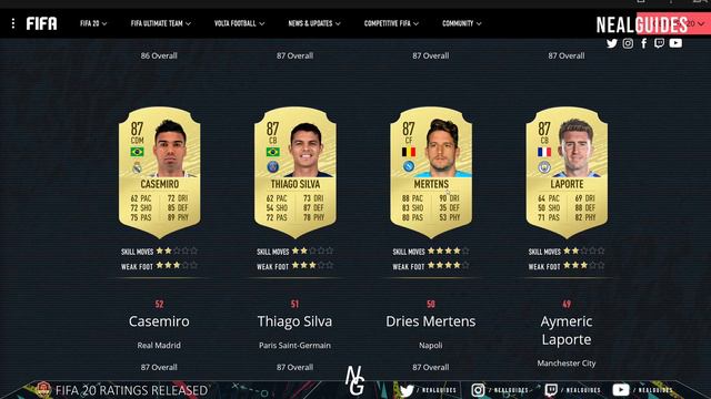 FIFA 20 Top 100 Players - What Chemistry Style? Are they Usable?