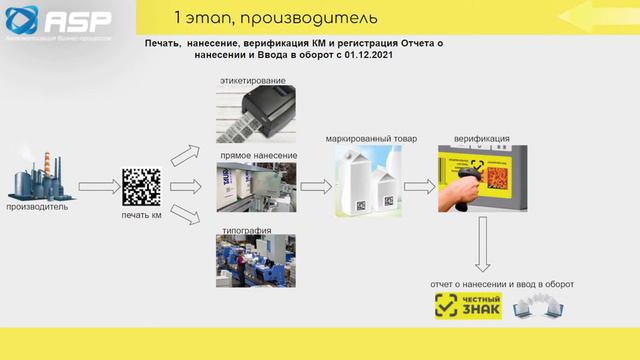 АСП.Маркировка Видеообзор 1/3 Цели. товары. процесс.