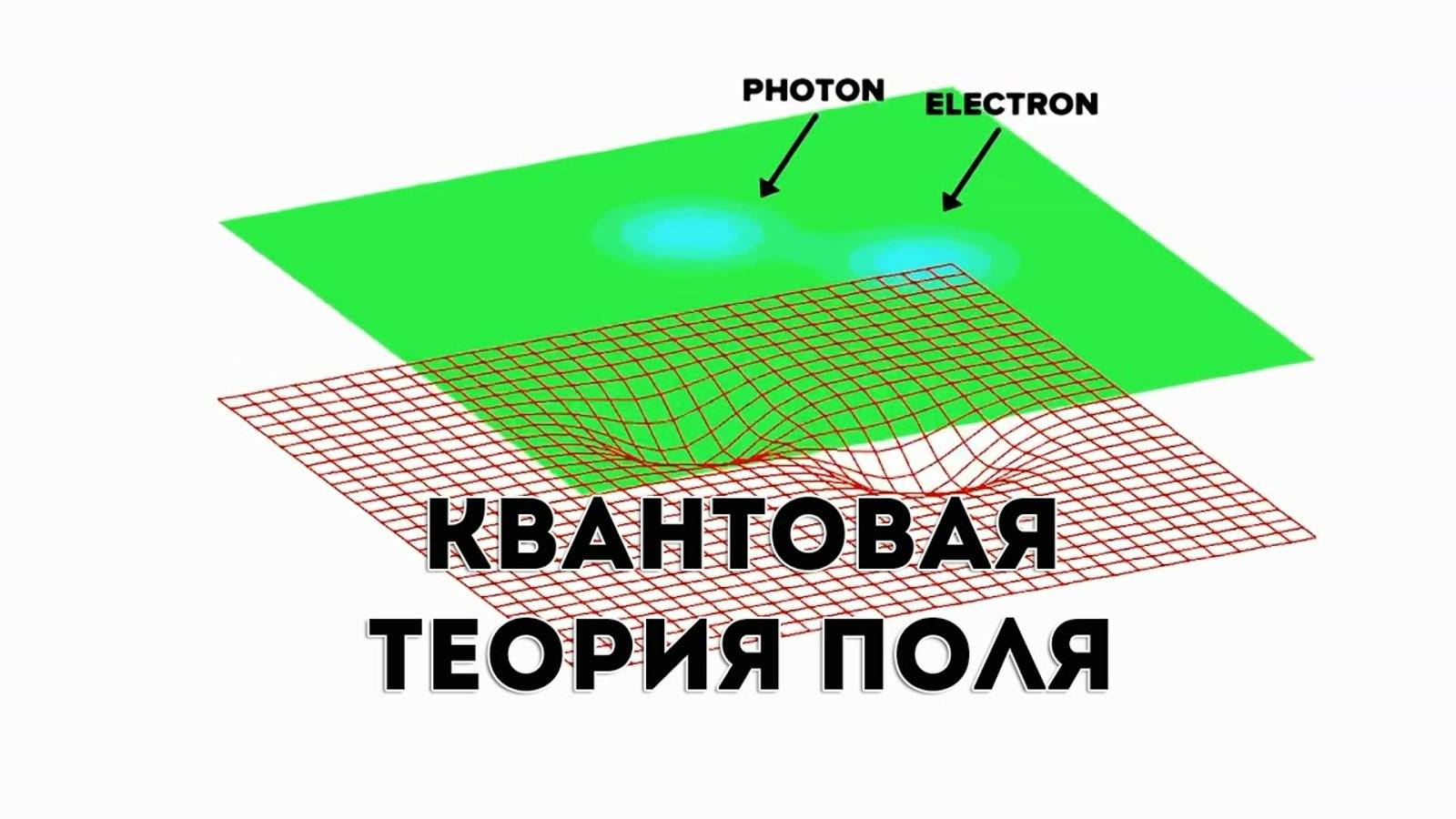 Квантовая теория поля