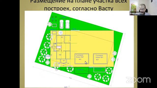 Васту про земельные участки
