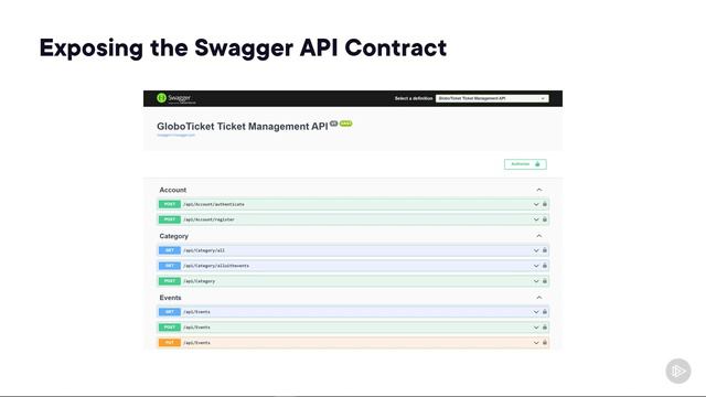 609. Exposing the  API Functionality Using Swagger