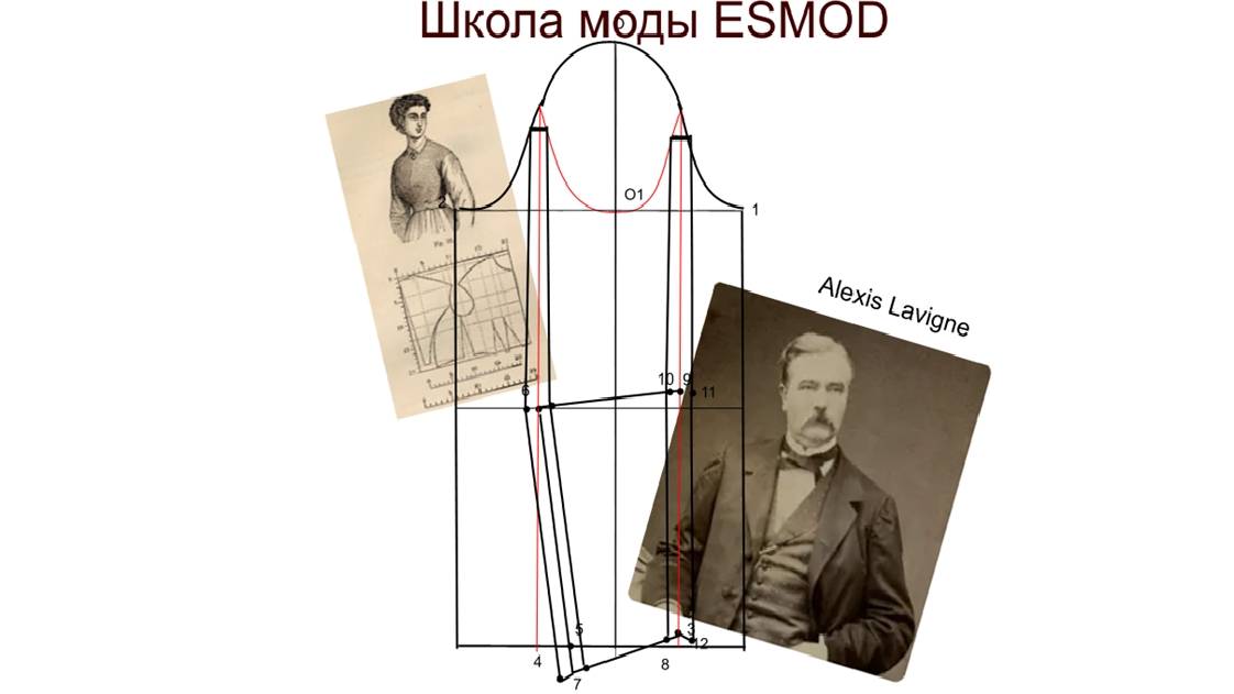 История французской школы моды ESMOD