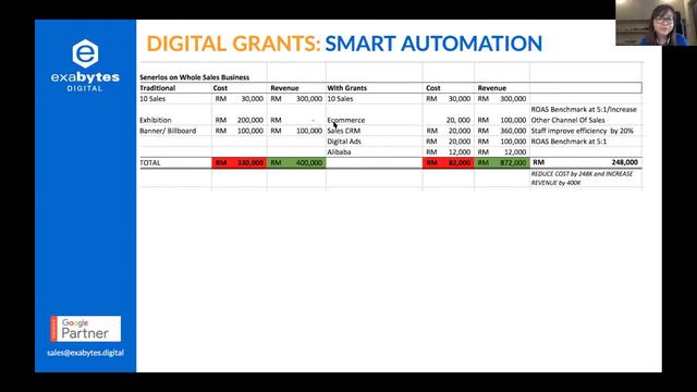 How Local SMEs can leverage on Digital Grants for Their Digital Transformation