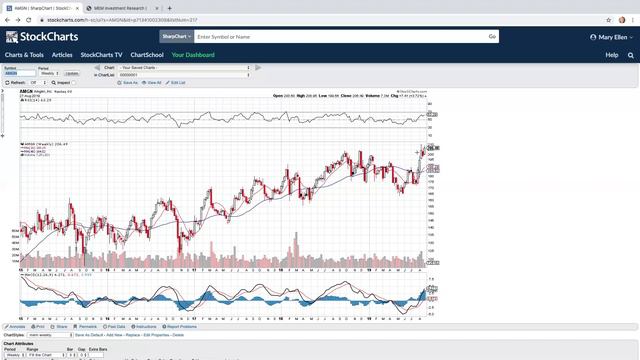 Today's Guest Mary Ellen McGonagle | Bruce Fraser | Power Charting