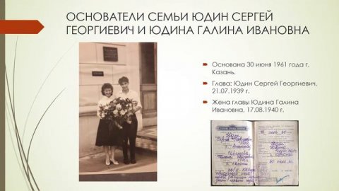 ИСТОРИЯ СЕМЬИ ЮДИНЫ