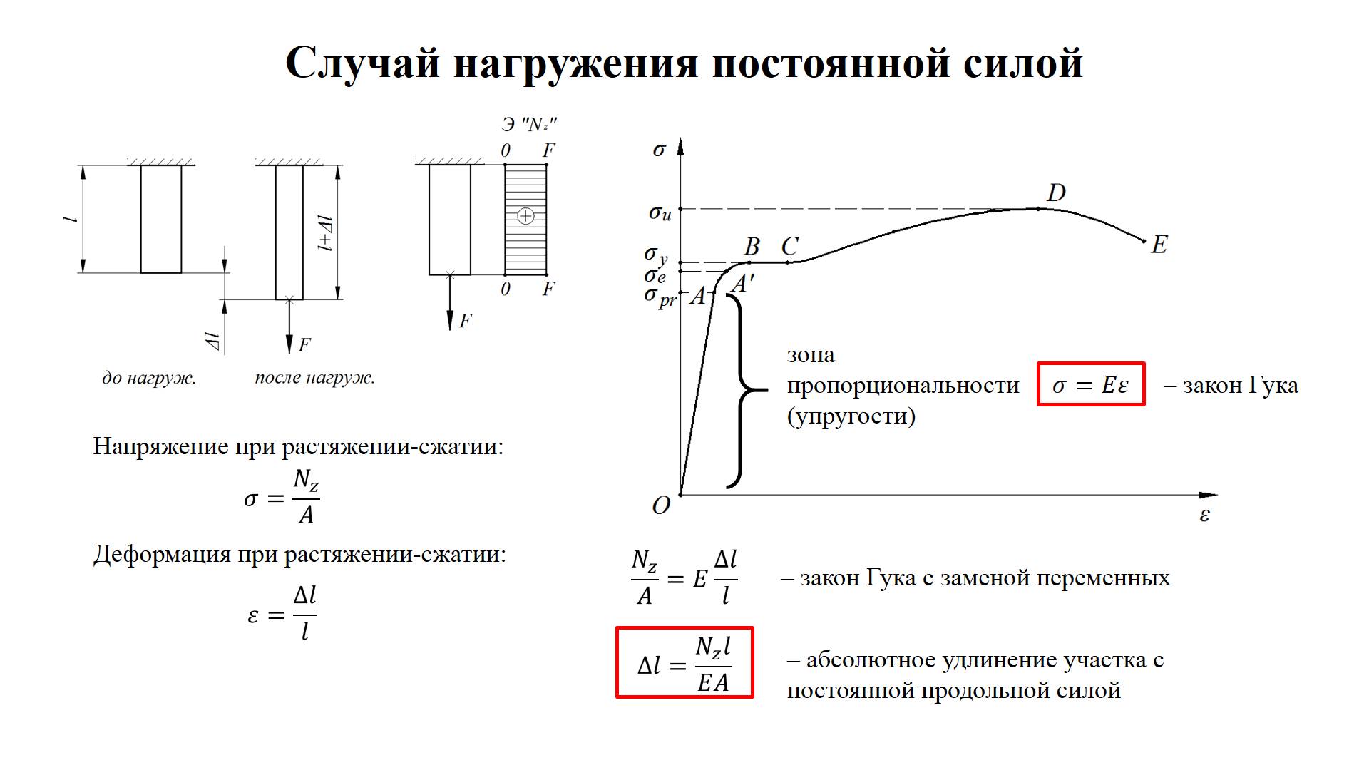 Удлинение участка стержня при растяжении (сжатии)