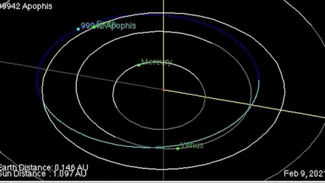 99942 Apophis Trajectory