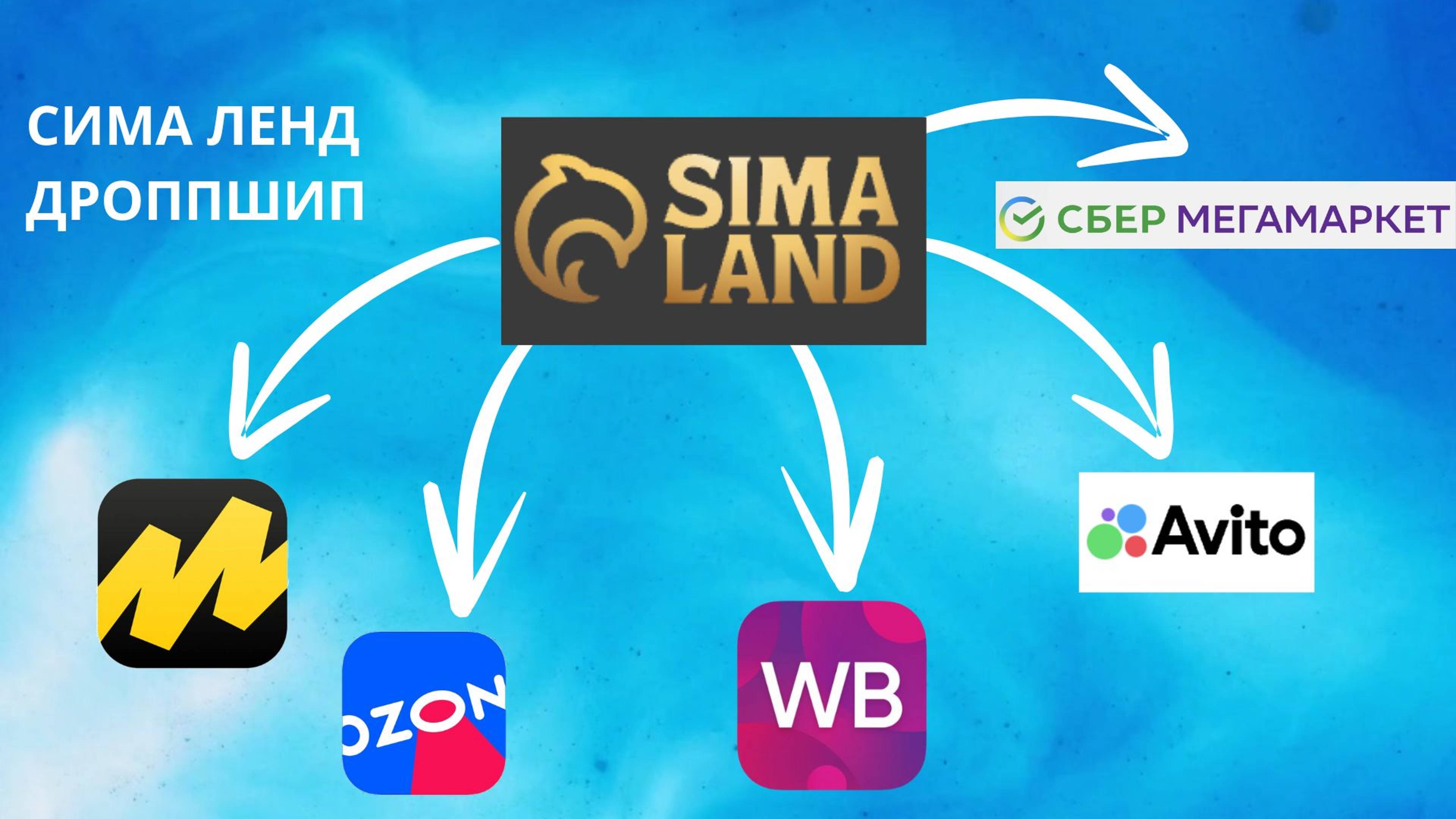 Как Заработать с Сима-Ленд: Успешный Дропшиппинг в 2024 году!