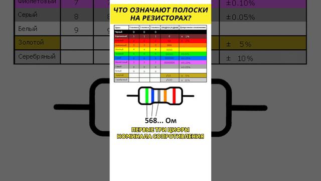 Зачем полоски на резисторах_ #электроника #маркировка