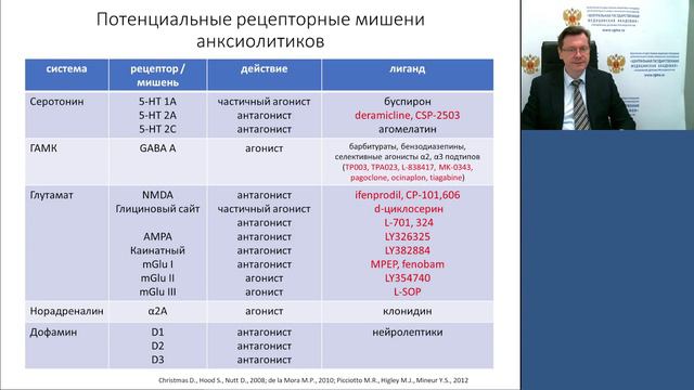 Психофармакология анксиолитиков (лек. д.м.н. Ахапкин РВ)