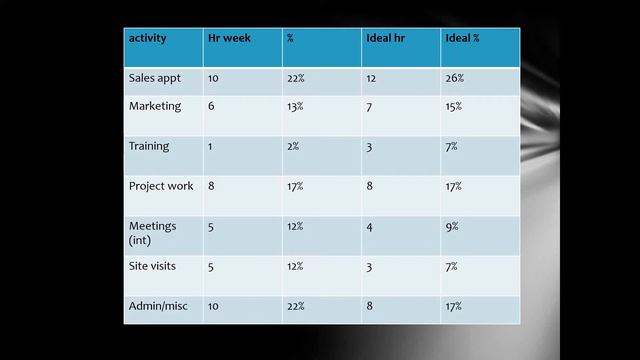 Mark G  Richardson's Proven Time Management Strategy for the Busy Home Improvement Contractor