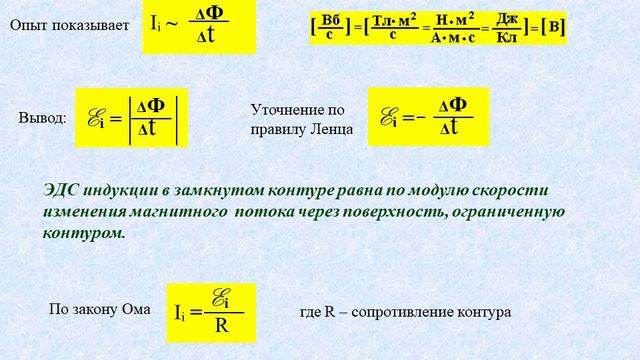 электромагнитная индукция