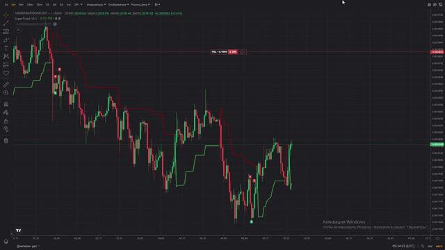 FAIbot торги в реальном времени 247 FAIbot real-time trading 247
