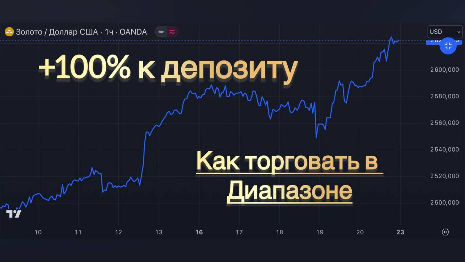 Секреты Forex рынка прибыльная торговля Scalping