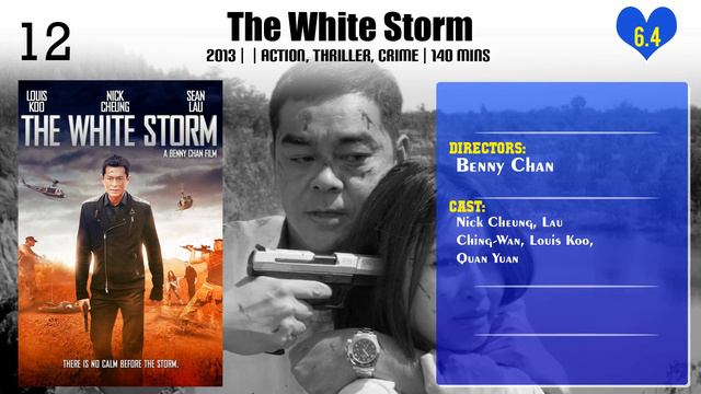 Benny Chan | Top Movies by Benny Chan| Movies Directed by Benny Chan