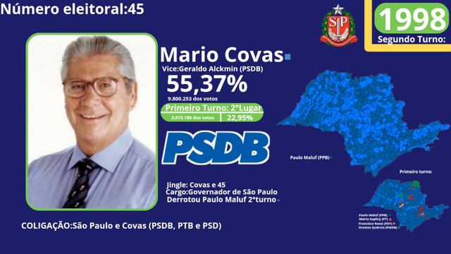 Todas as jingles de Mario Covas 1998 #JingleEB